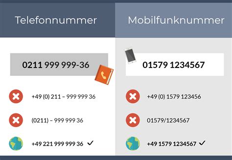 lovado Adresse Hotline, Telefonnummer, Fax und E